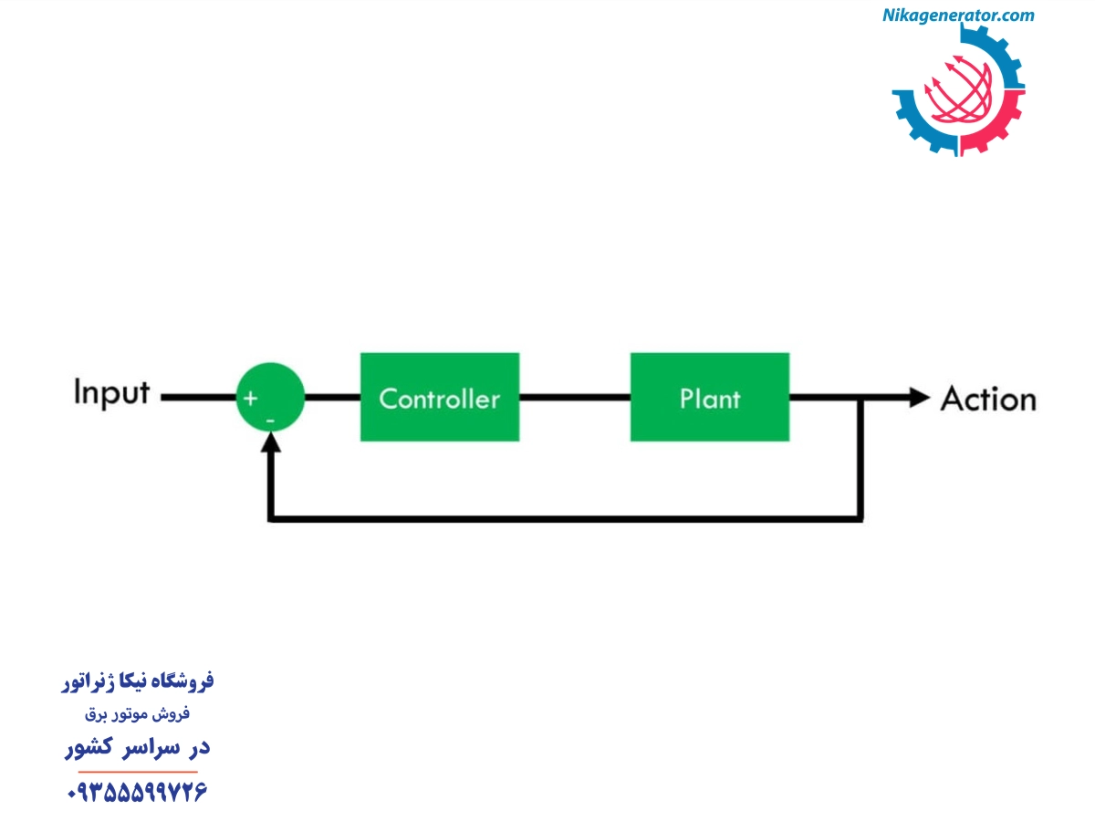 بلوک دیاگرام سیستم کنترل حلقه بسته